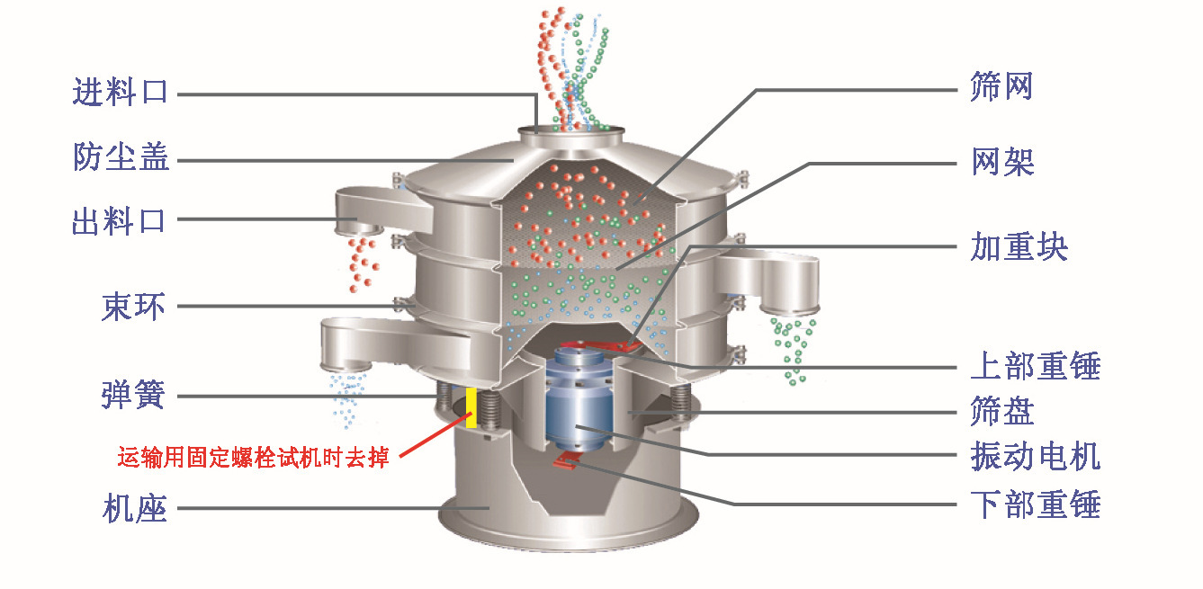 不銹鋼振動篩分機(jī)結(jié)構(gòu) 不銹鋼振動篩分機(jī)結(jié)構(gòu)